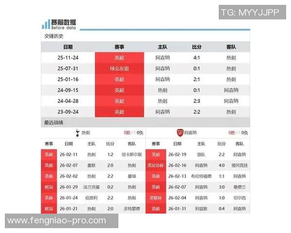 英超焦点战阿森纳与热刺激战成平战术解析引发全场热议