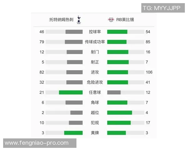 德甲精彩对决热刺逆转莱比锡乌龙球成比赛转折点引发热烈反响